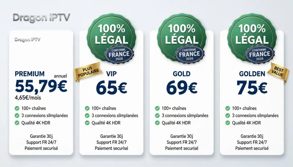 Prix abonnement IPTV légal Dragon IPTV France - Meilleur IPTV légal français tarifs 55,79€ à 75€ par an